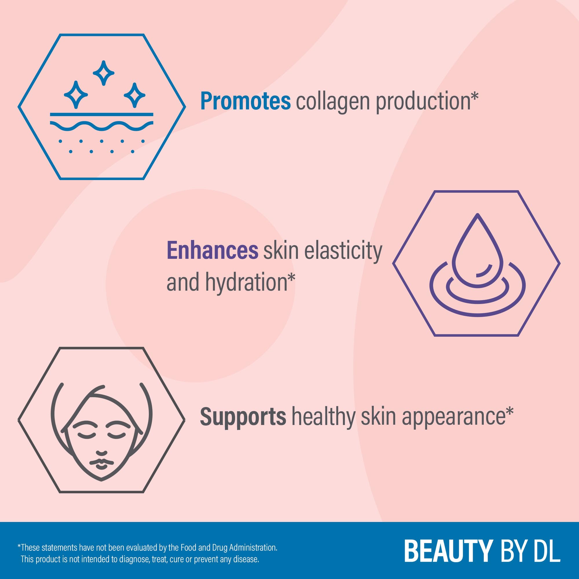 Graphic of collagen builders in Hydrolyzed Collagen+