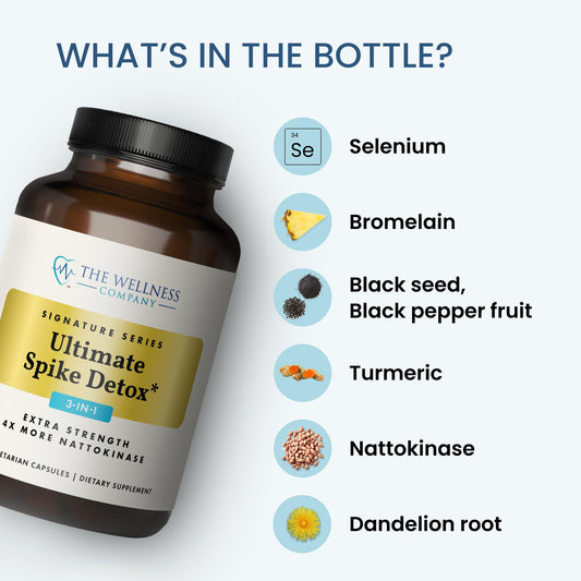 Dr. McCullough approved Spike Detox
