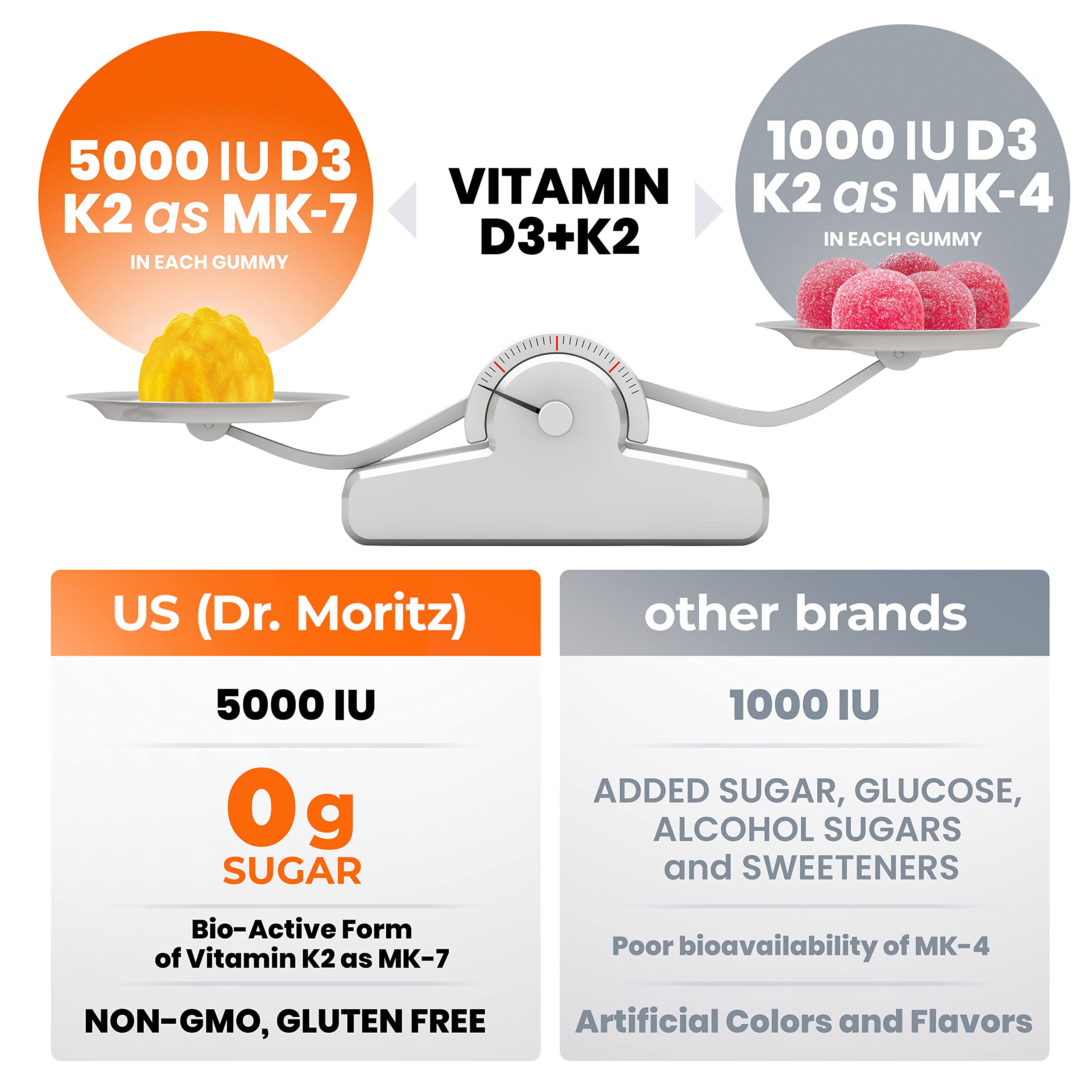 Vegan, sugar-free, gluten-free DR. MORITZ D3 K2 gummies