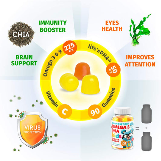 Back label of DR. MORITZ Omega 3 Kids Gummies bottle