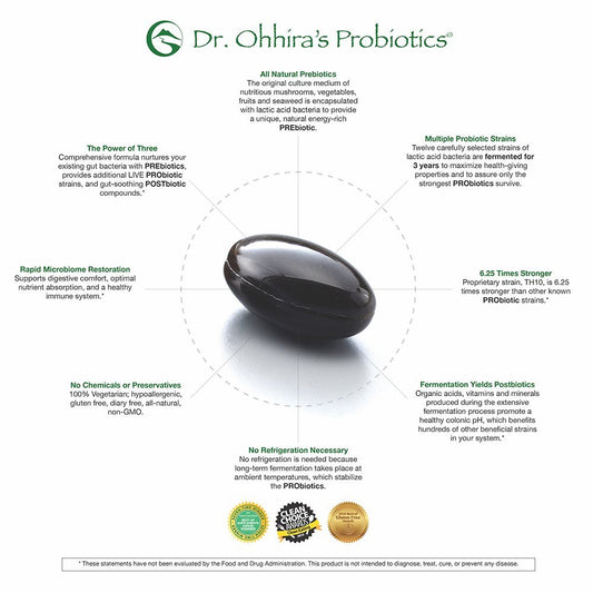Graphic showing 12 probiotic strains in the formula