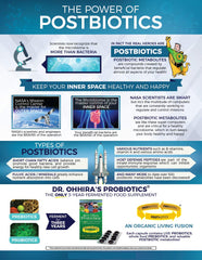 Natural fruits and vegetables used as prebiotics
