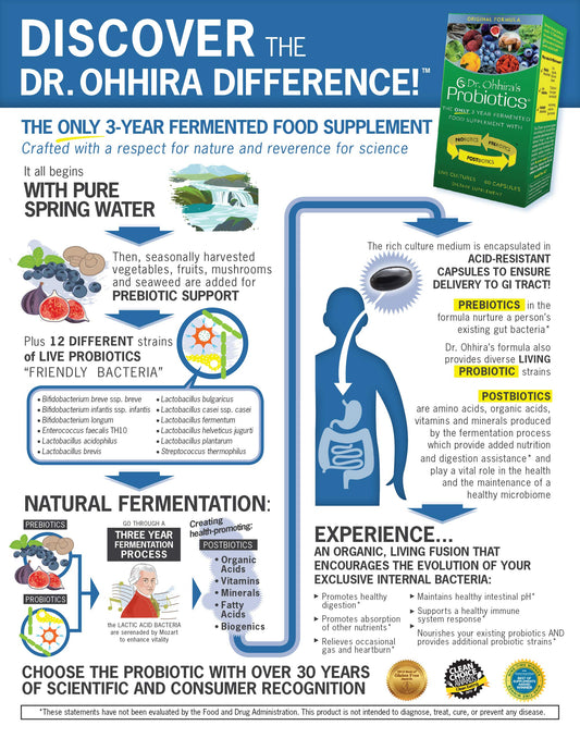 Close-up label of Dr. Ohhira’s Probiotics Original Formula