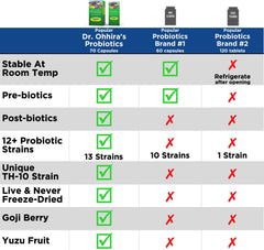 Dr. Ohhira's Travel Pack image showcasing bonus capsules for on-the-go support.