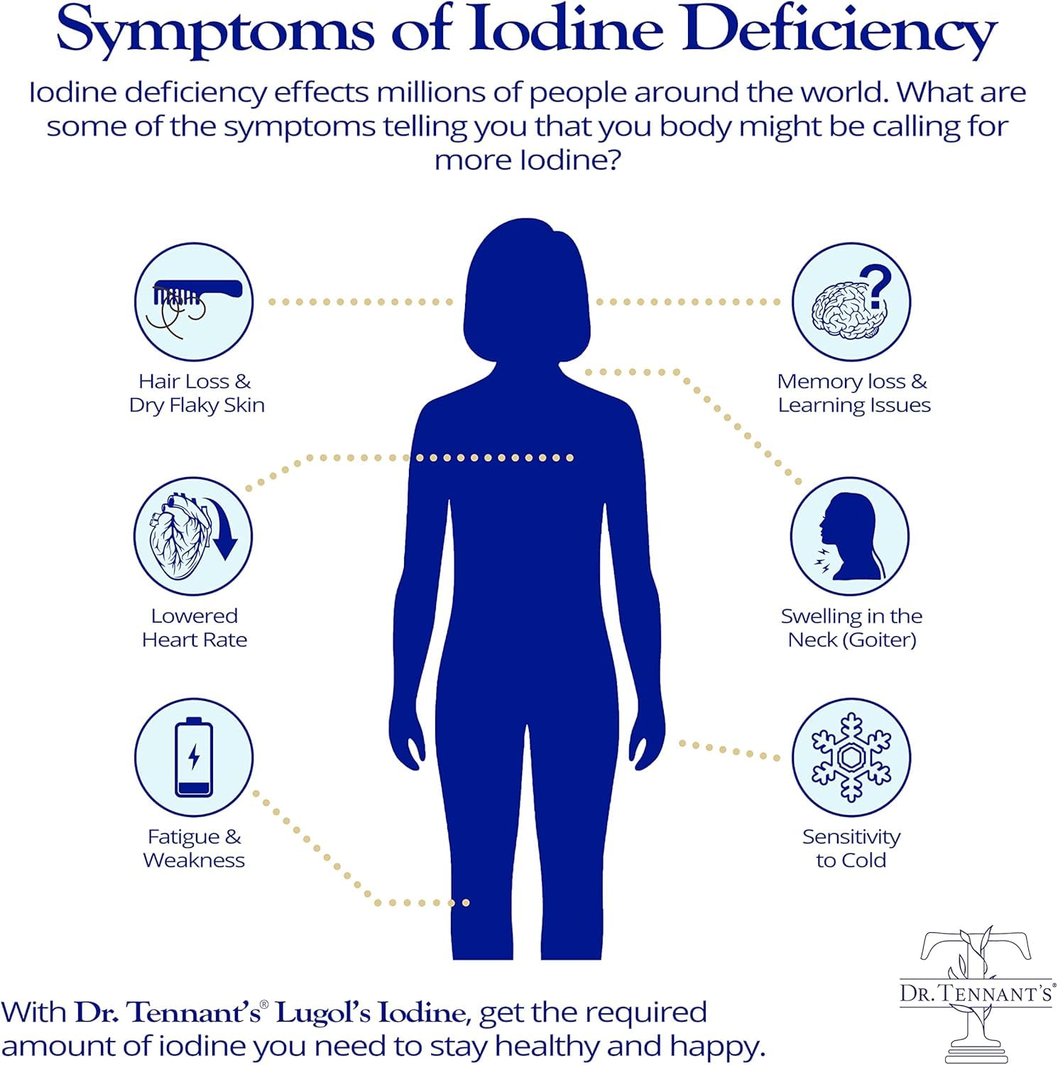 Dr. Tennant's Iodine Supplement Plus label closeup, highlighting Lugol's and potassium iodide with co-factors.