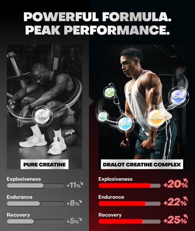 Dralot Creatine Gummies 5g serving supports strength and recovery.