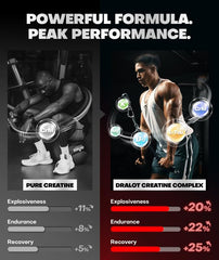 Dralot Creatine Gummies 5g serving supports strength and recovery.