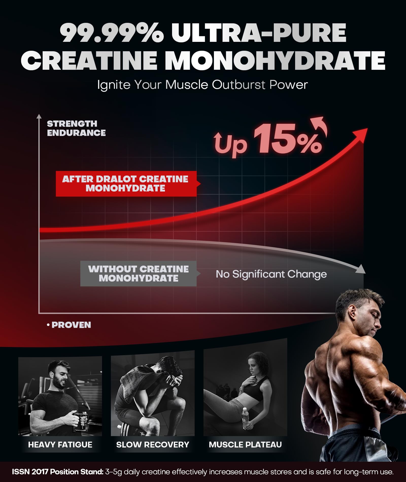Dralot Creatine Gummies ultra-fine mesh design for faster absorption.