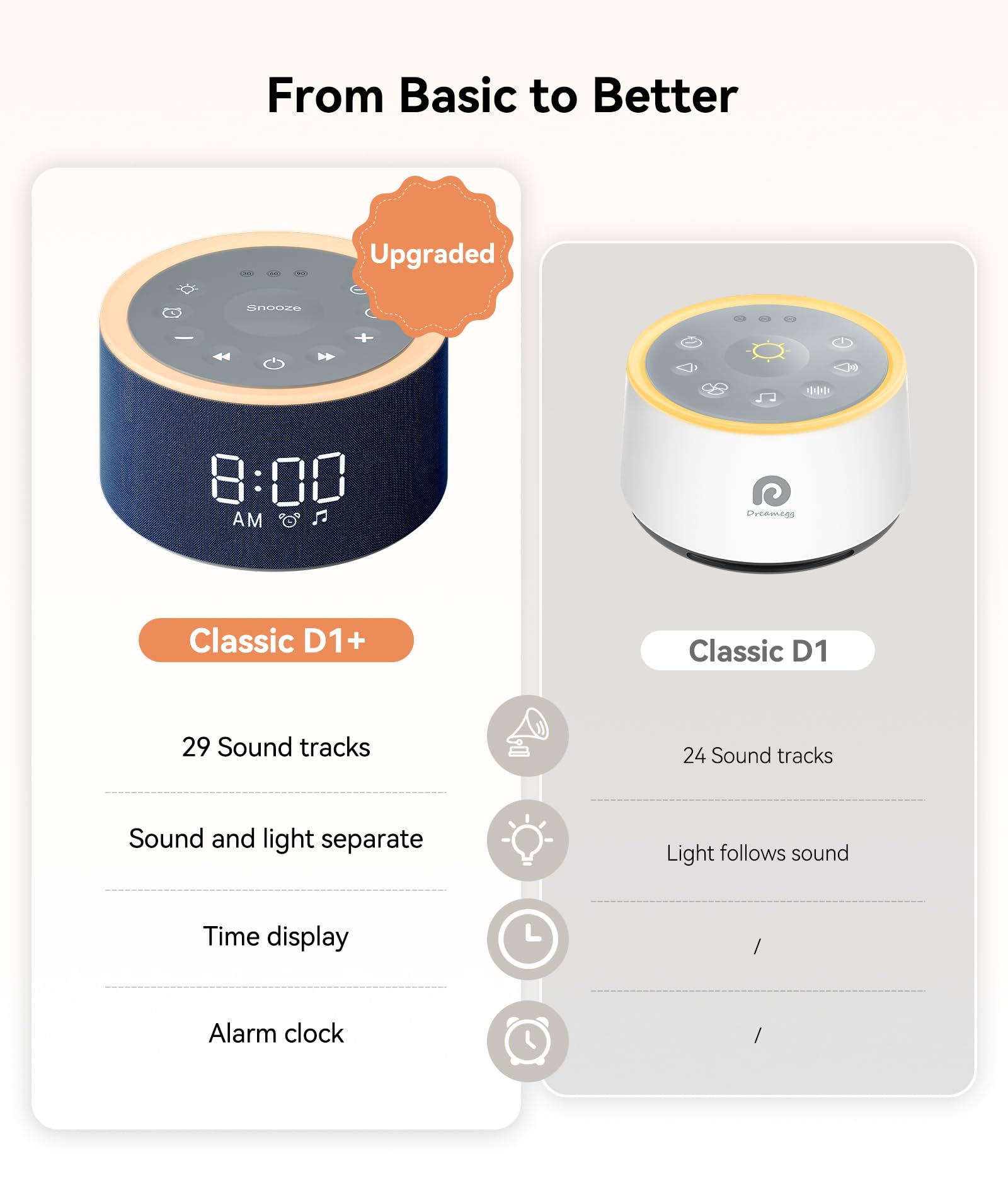 Dreamegg D1+ 29 sounds icons showcase versatile sleep options for baby and adult relaxation.