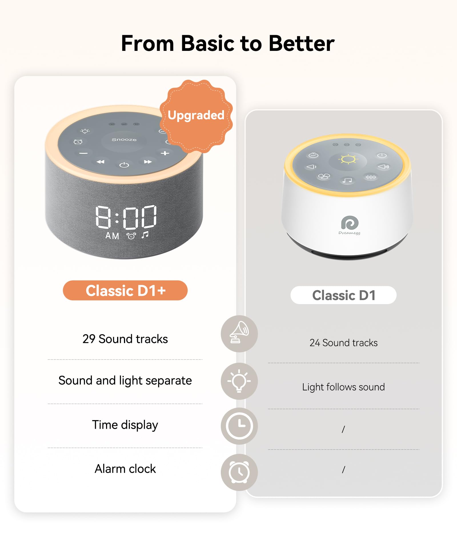 Dreamegg D1+ alarm clock face enables gentle wake-ups without waking others