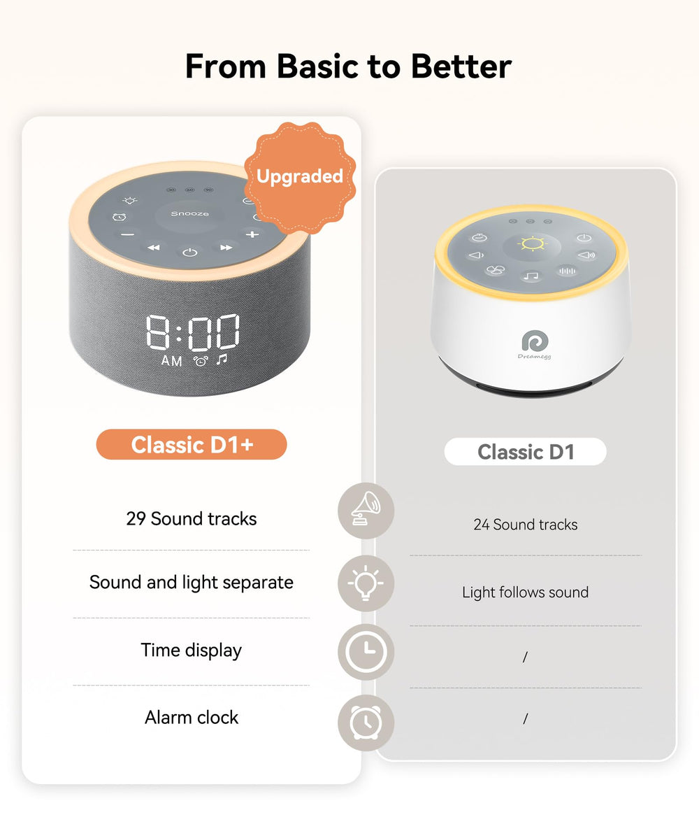 Dreamegg D1+ alarm clock face enables gentle wake-ups without waking others