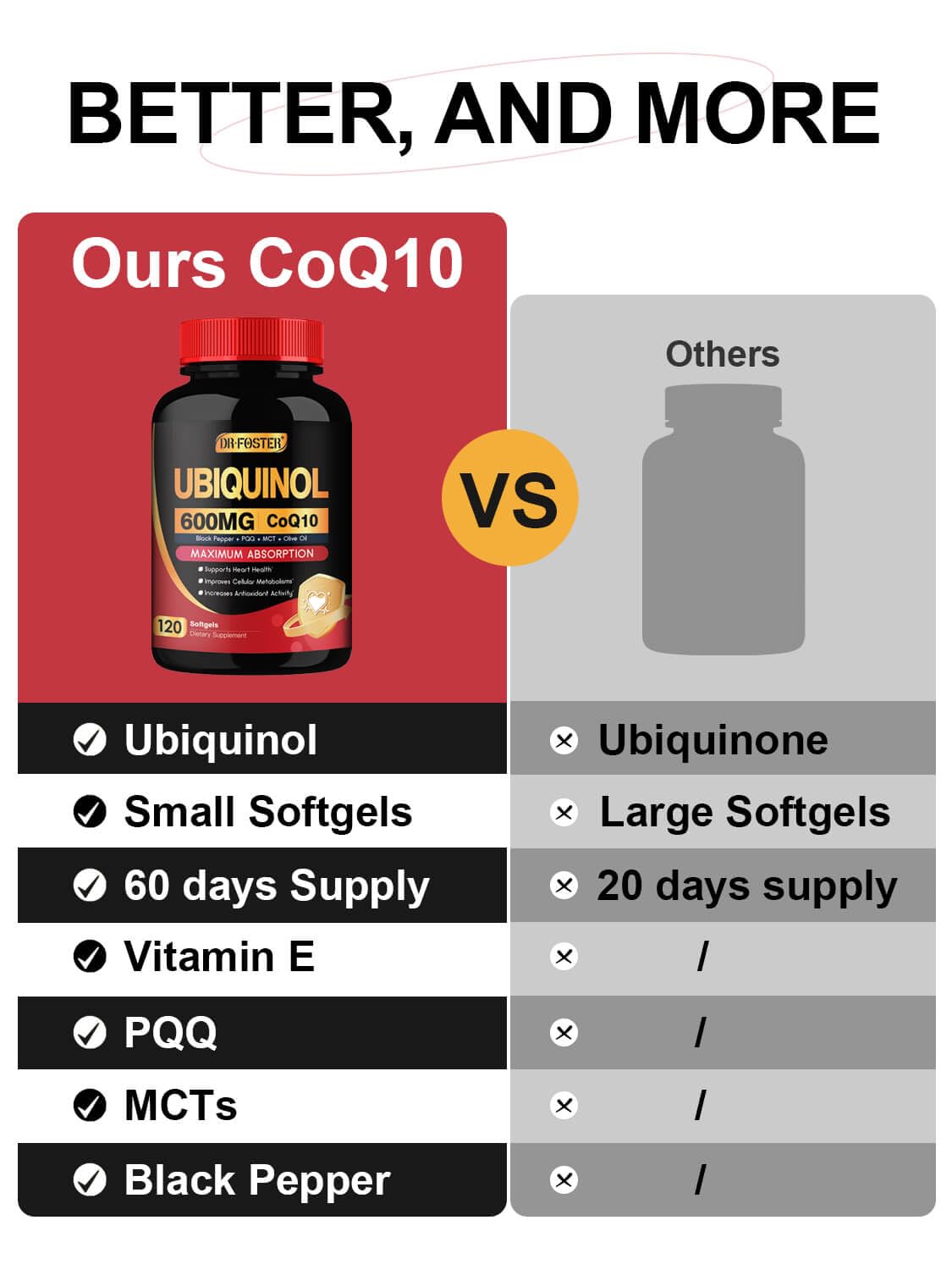 Lifestyle image featuring the DRFOSTER CoQ10 bottle