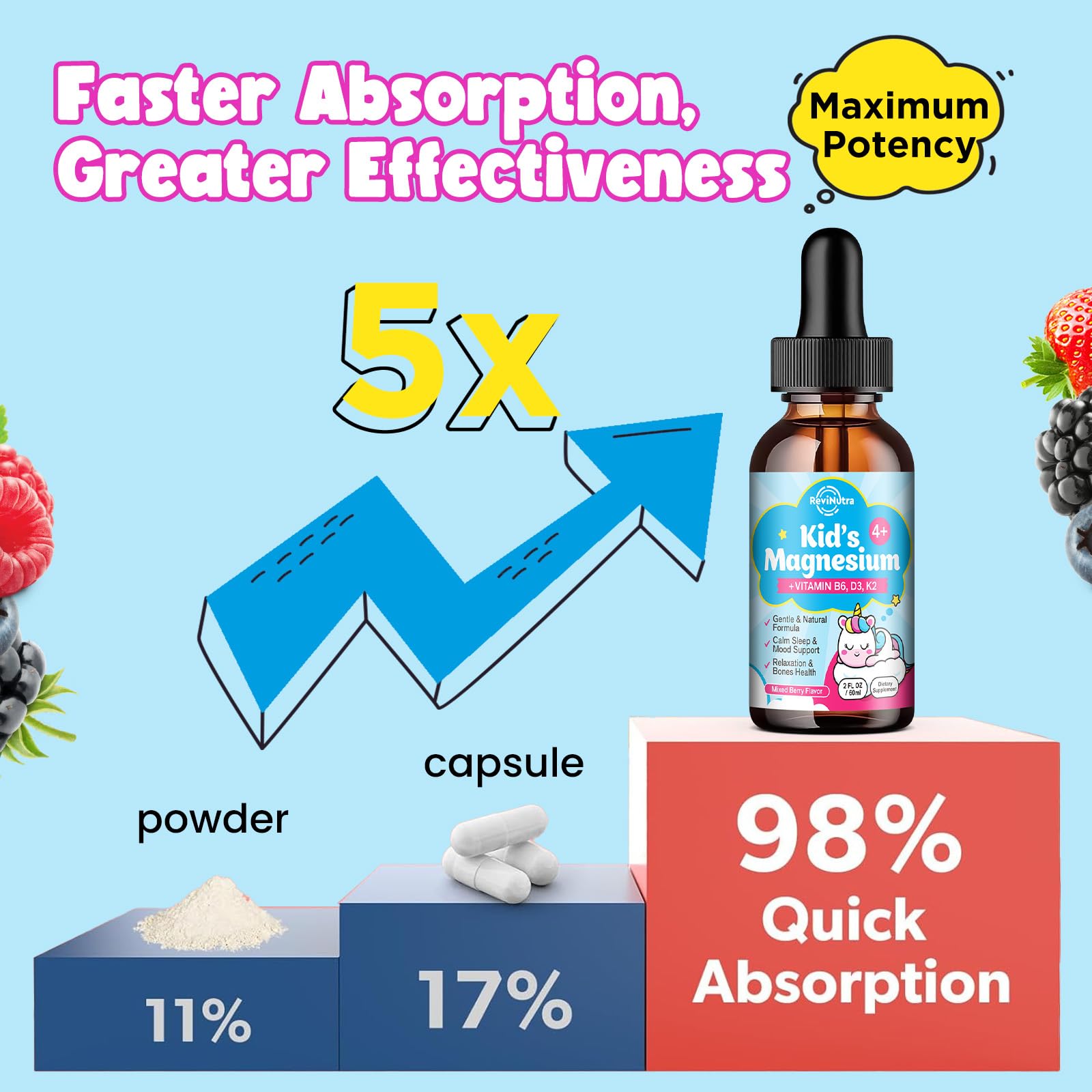 Dropper pouring magnesium drops