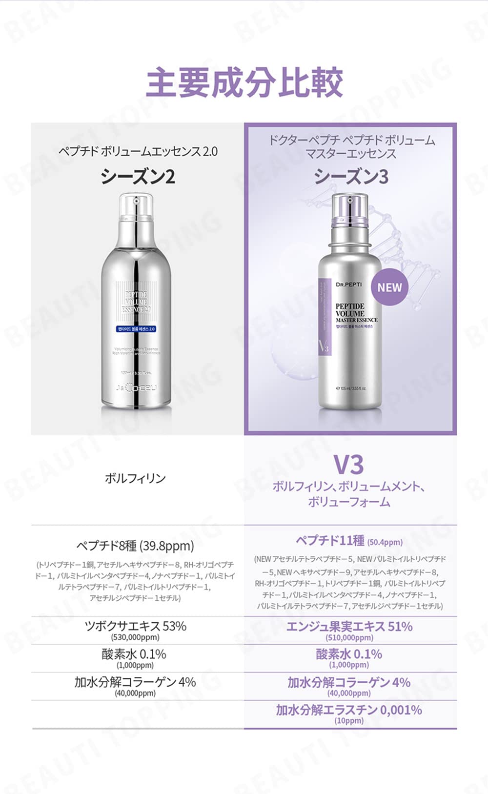Persimmon extract and collagen ingredients in DR.PEPTI serum.