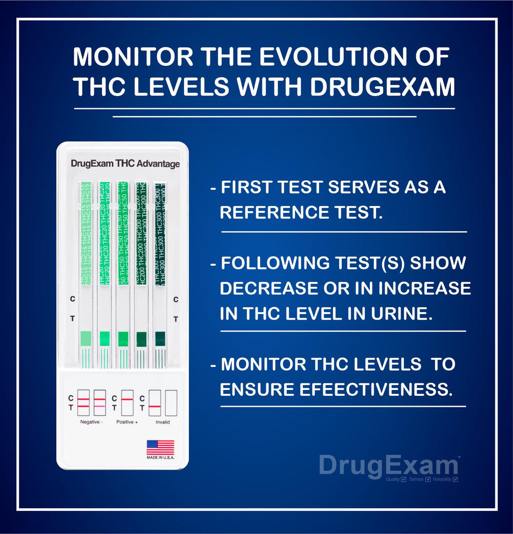 Ultra-low detection THC label on DrugExam kit