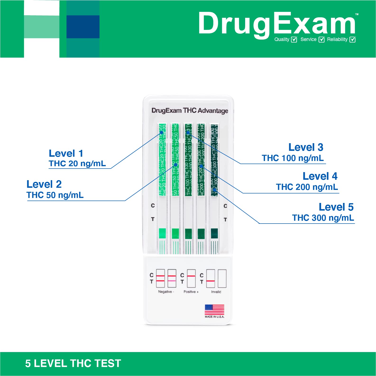 DrugExam THC urine test strips – included accessories