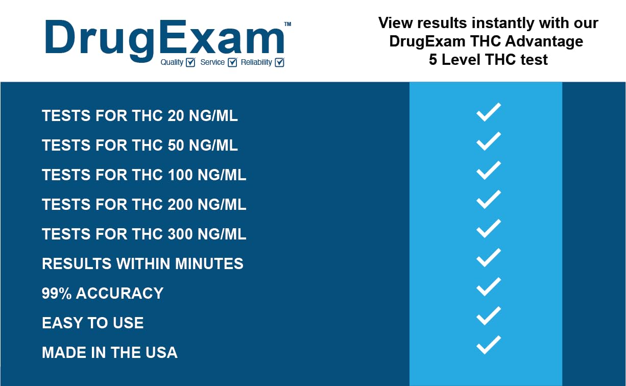 DrugExam THC urine test strips – 50 ng/mL indicator example