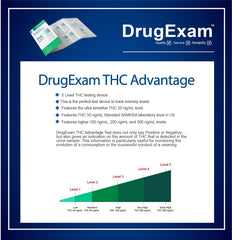 Ultra-low THC detection up to 45 days after cannabis use