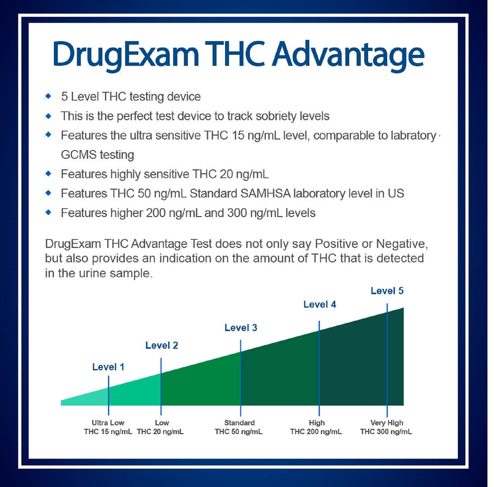 Test instruction card for DrugExam THC urine test