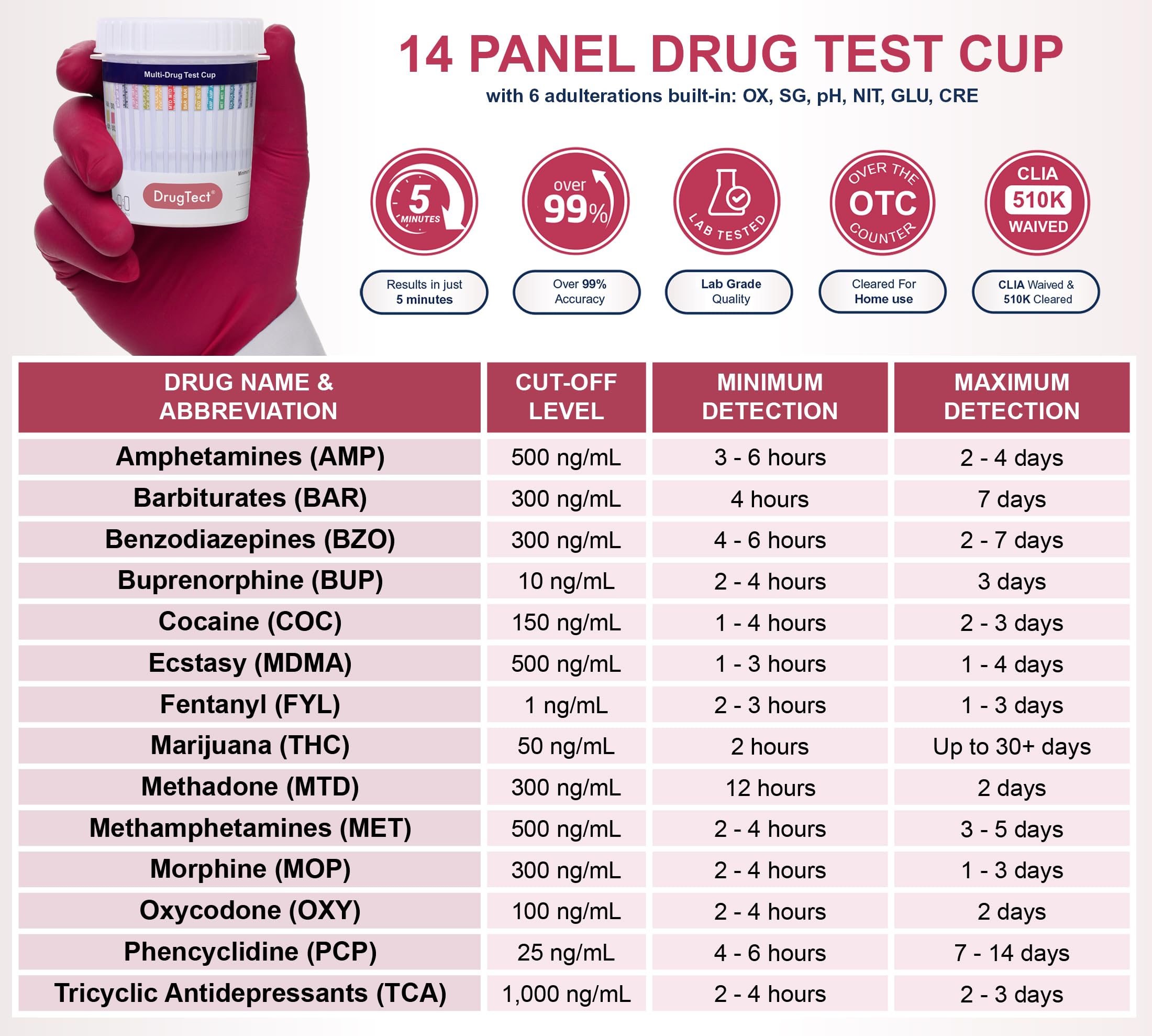 Package label for DrugTect 14-panel test cup 5-pack