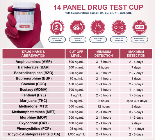 Package label for DrugTect 14-panel test cup 5-pack