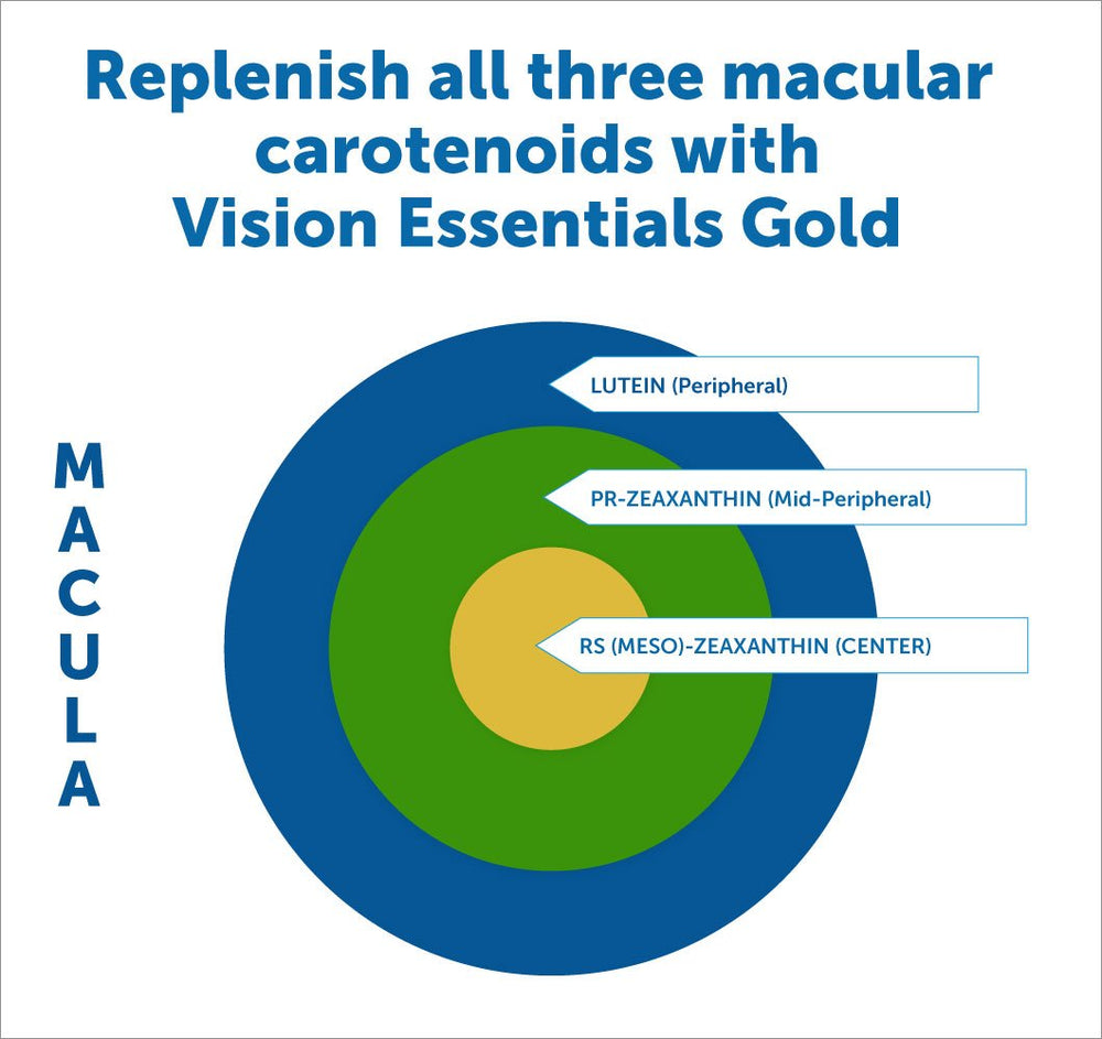 Packaging tray of Vision Essentials Gold for daily eye support.