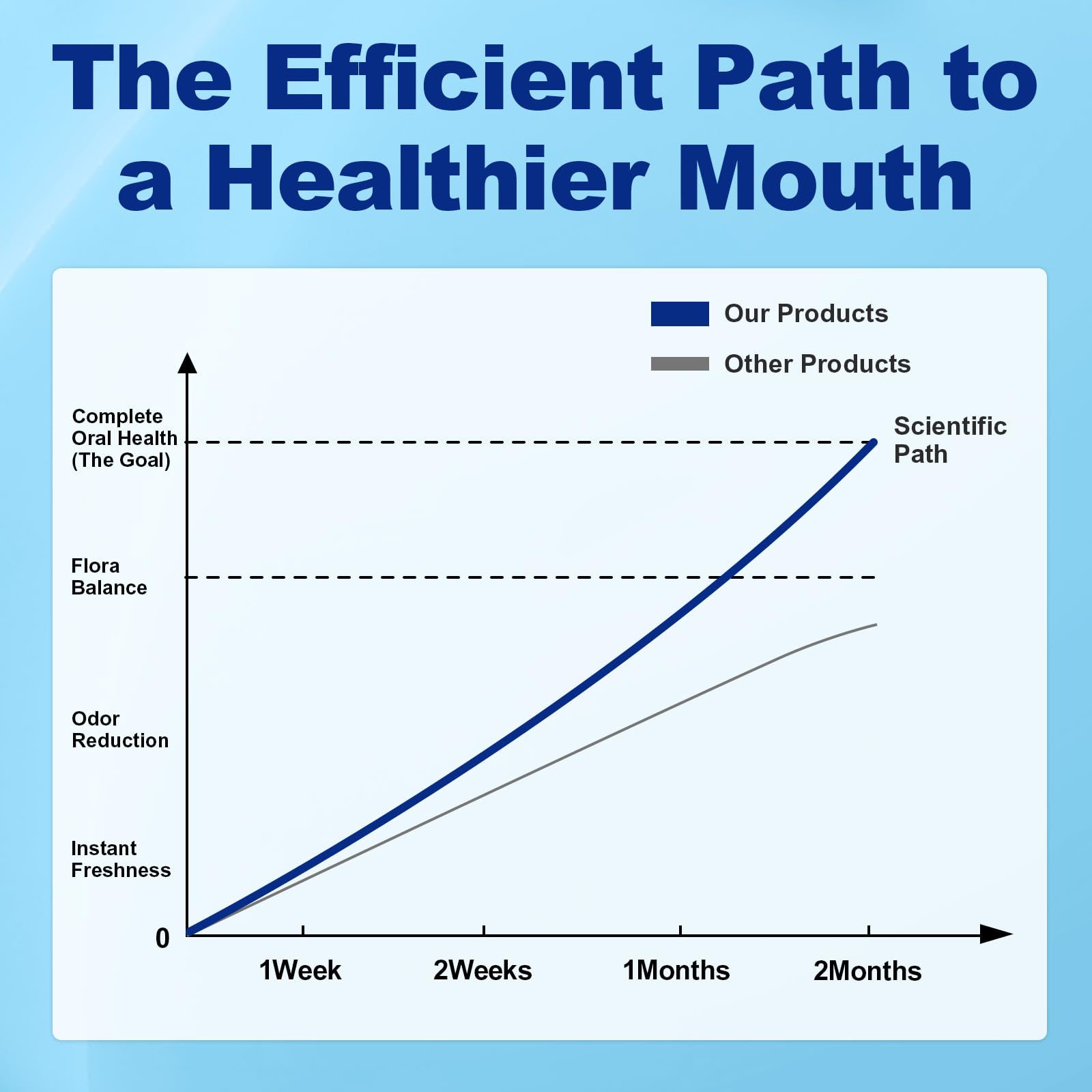 Product for dry mouth relief with natural ingredients