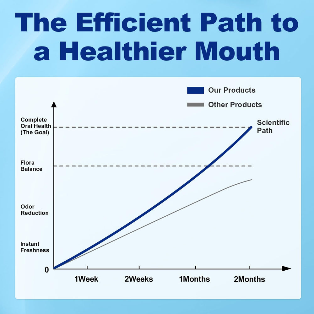 Product for dry mouth relief with natural ingredients