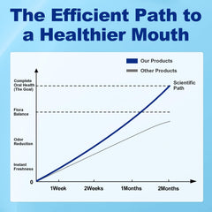 Product for dry mouth relief with natural ingredients