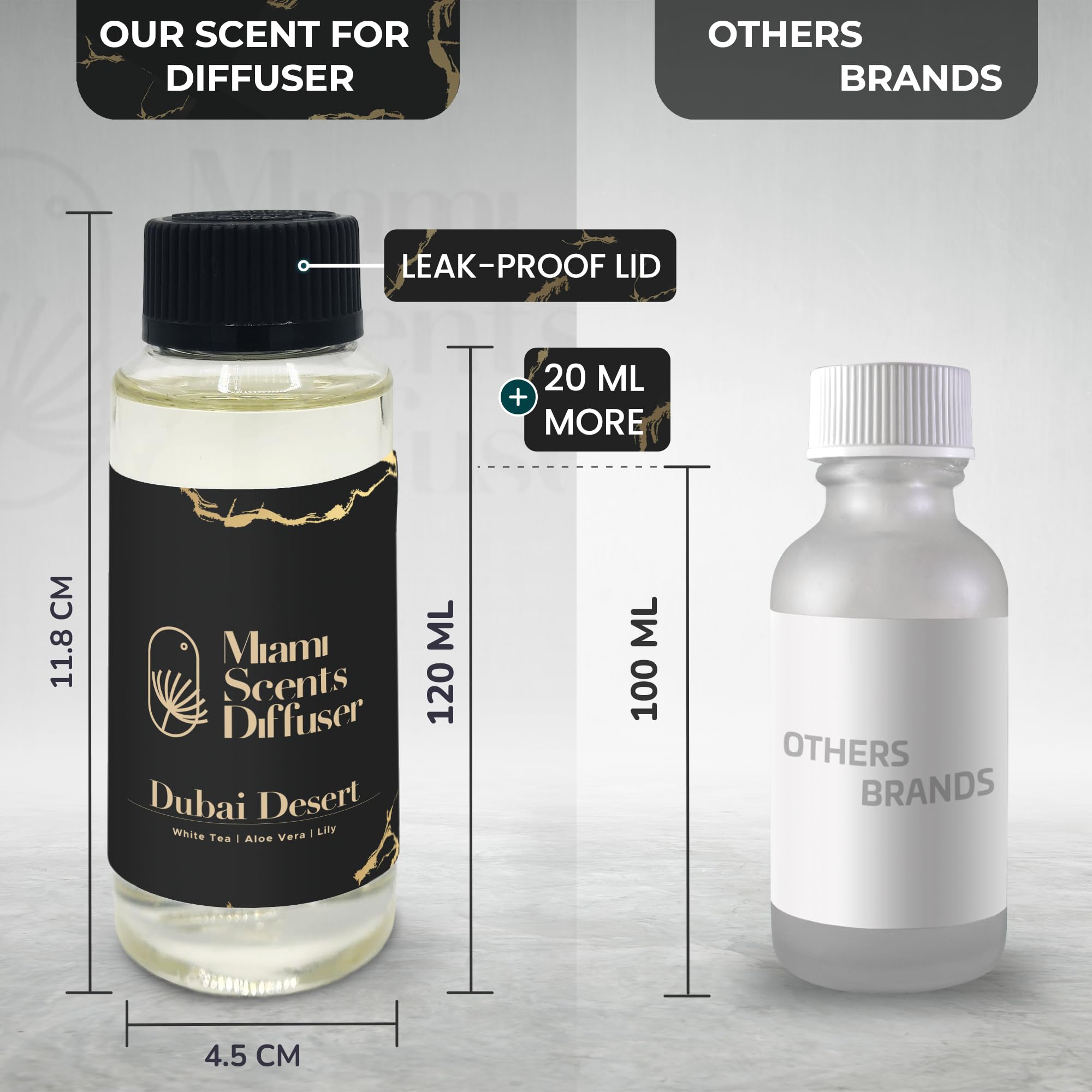 Scent profile: white tea, lily, and aloe vera