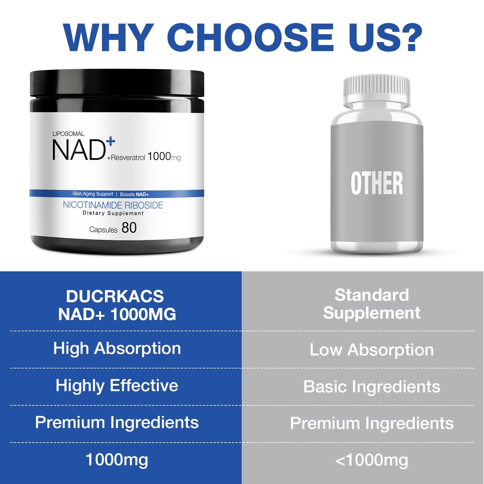 DUCRKACS NAD Supplement packaging box