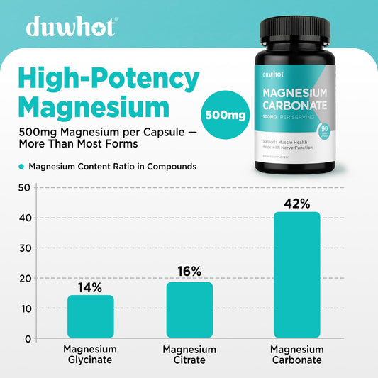 Front view of duwhot Magnesium Carbonate 500mg bottle