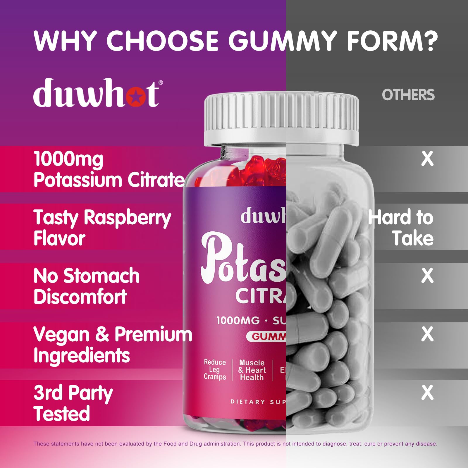 Potassium Citrate 1000mg gummies raspberry flavor