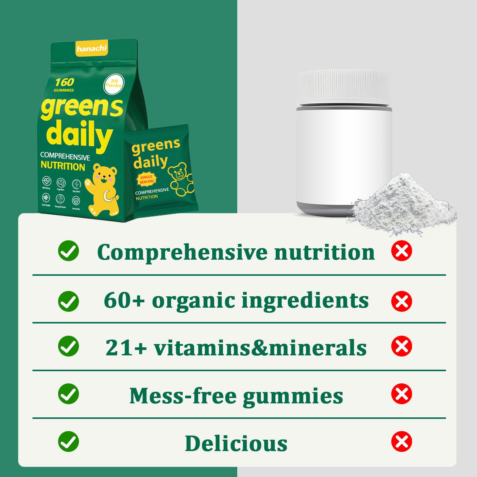 DYDUON Greens Gummies are gluten-free and nut-free for sensitive diets