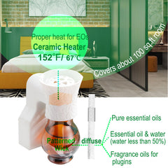 Reusable patterned wick for oil- and water-based fragrances