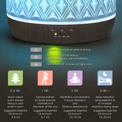 Diffuser removing pet and cigarette smoke odors