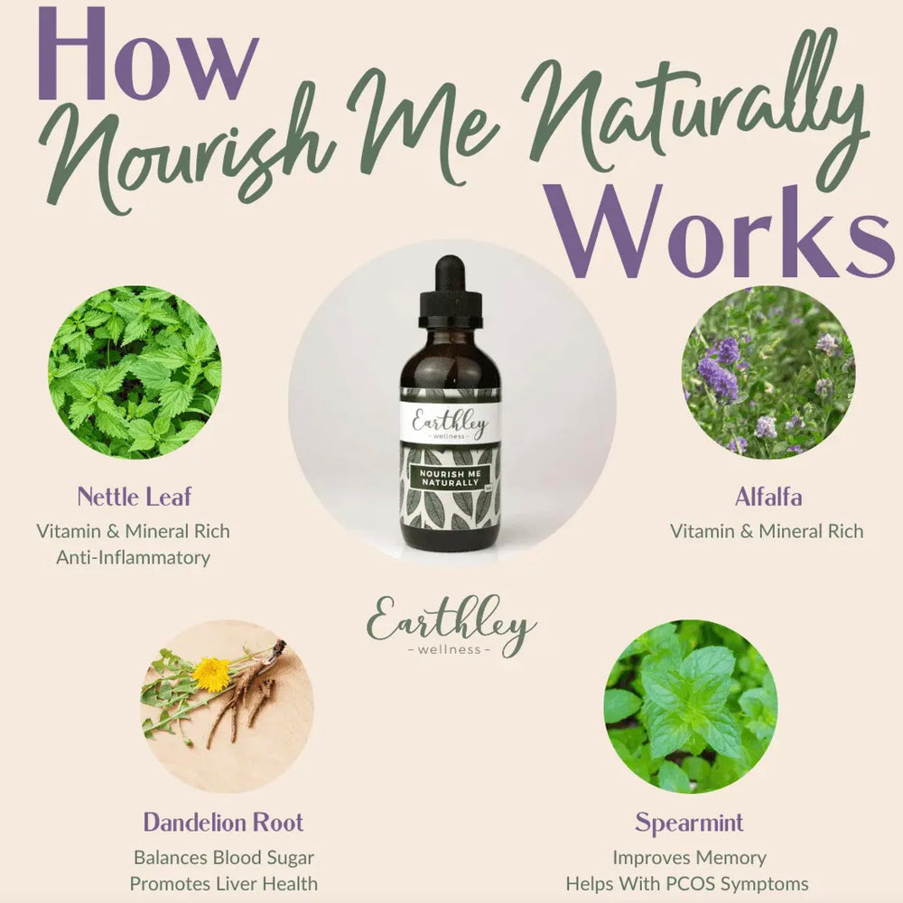 Nettle and alfalfa herbs used in the formula