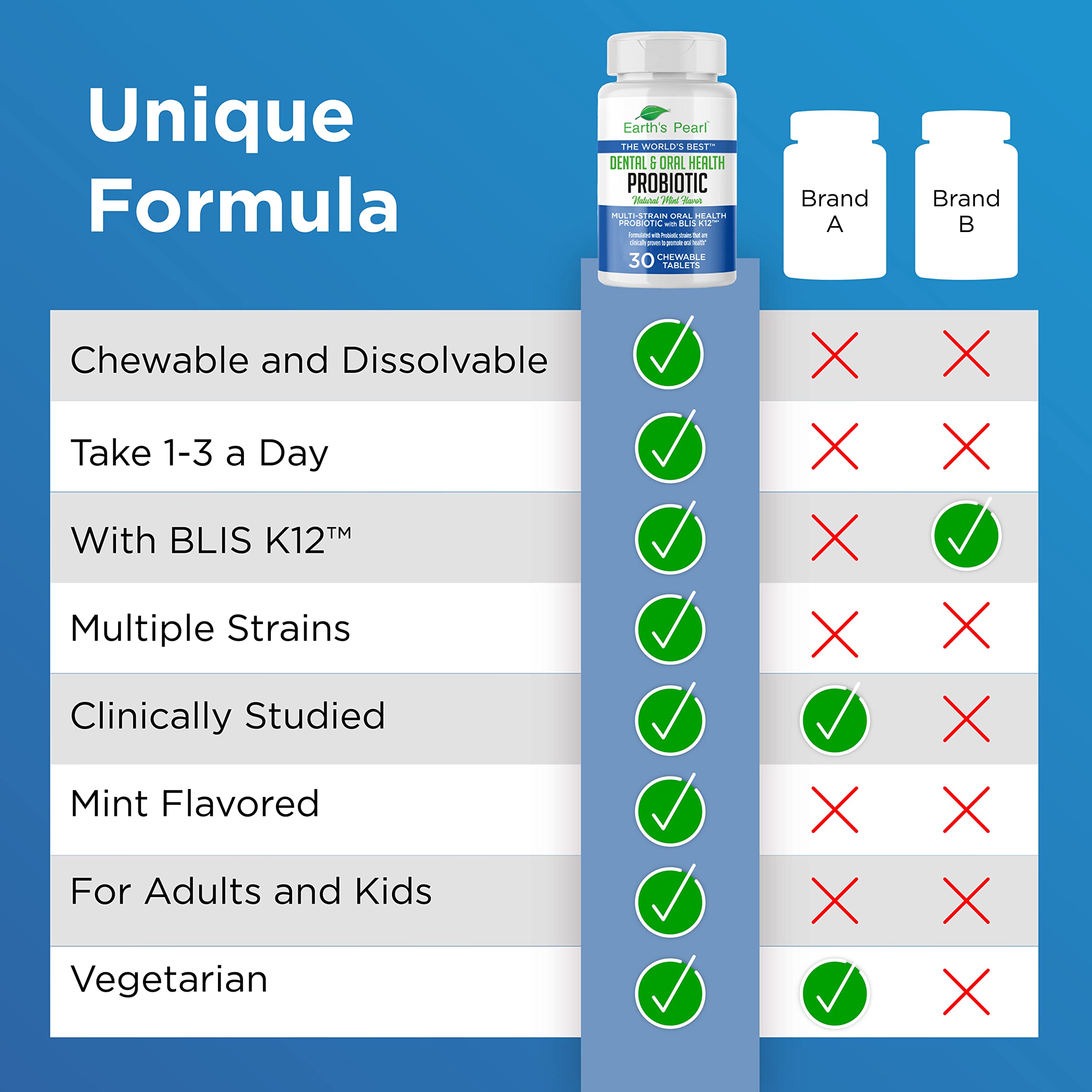 Chewable probiotic tablets on a white background