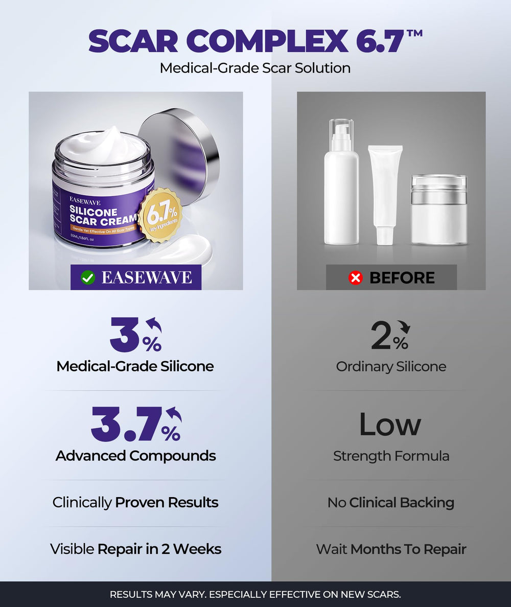 EaseWave scar cream hand applying on skin demonstrates gentle, targeted scar care
