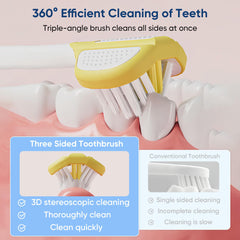 Triple-angle 3-sided brush head cleans all sides of teeth