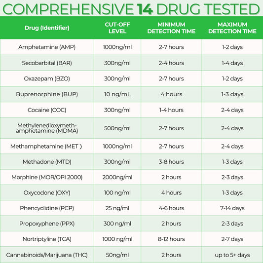 Easy@Home 5-pack drug test kit box and contents