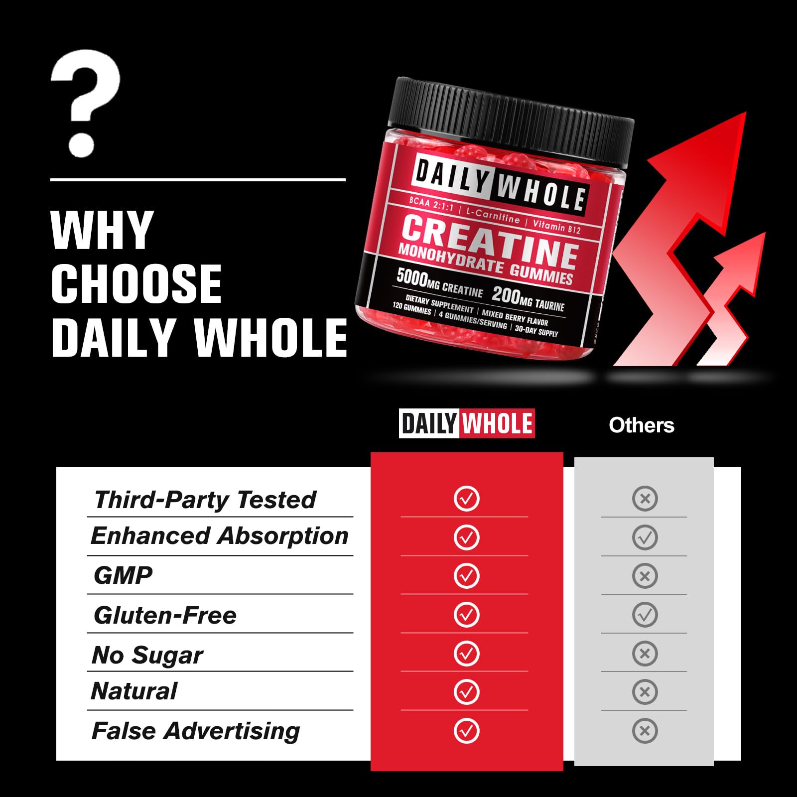 Easy-to-chew gummies for daily wellness on the go
