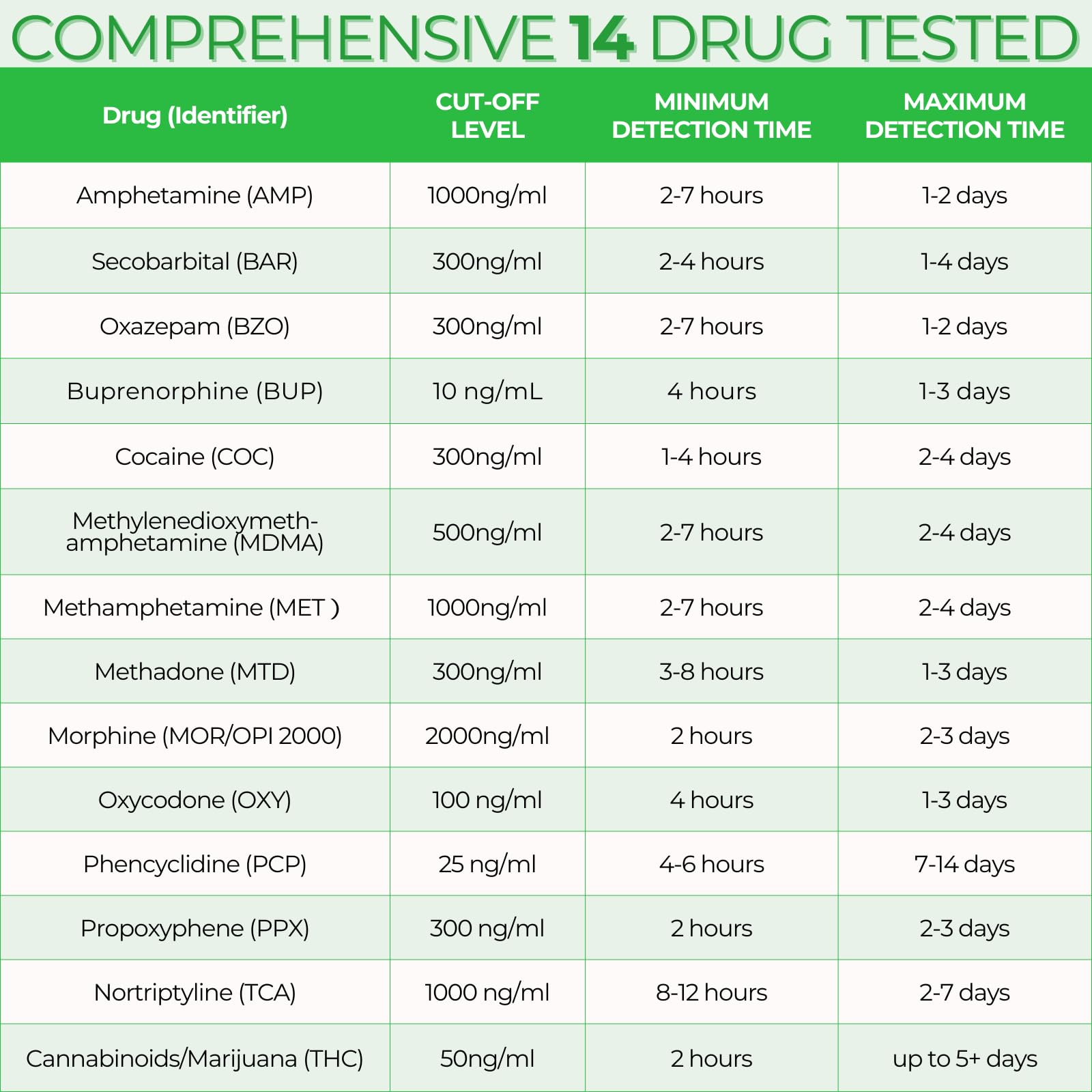 14 urine drug test strips with temperature strip