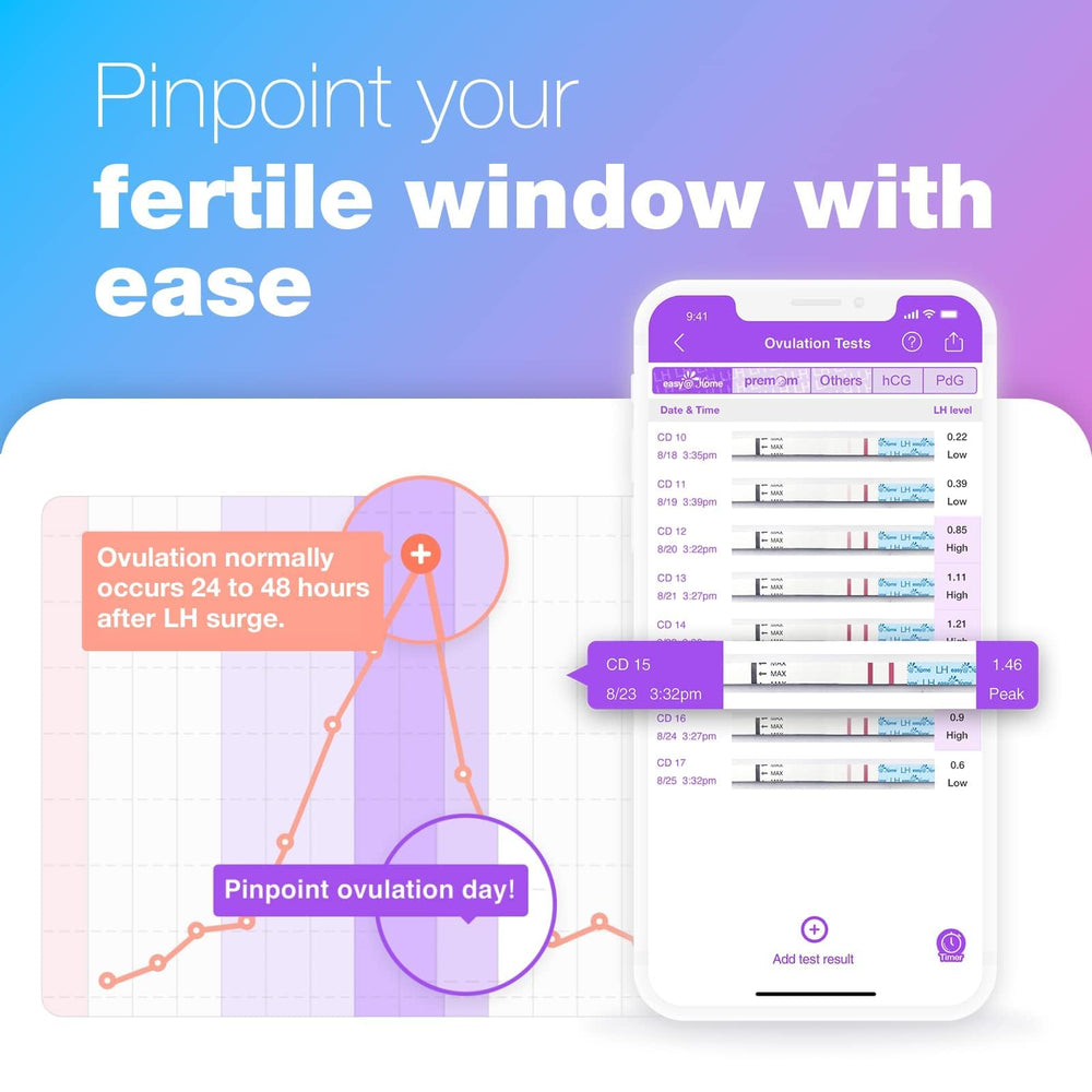 Contents of the kit laid out: 50 LH strips and 50 urine cups