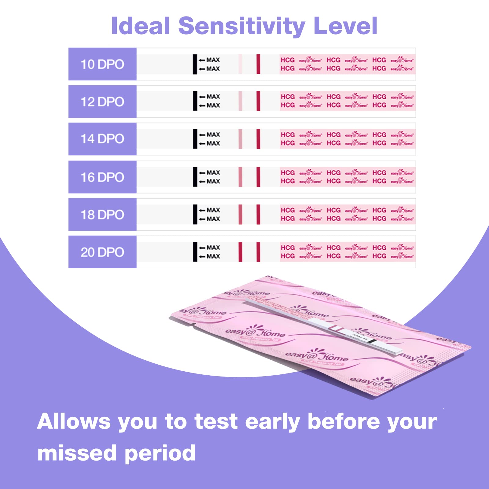 Dip instructions for Easy@Home pregnancy test strips