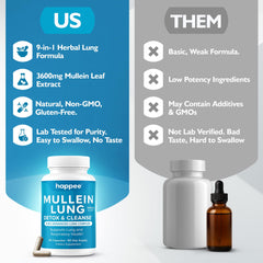 Easy-to-swallow mullein lung health capsules