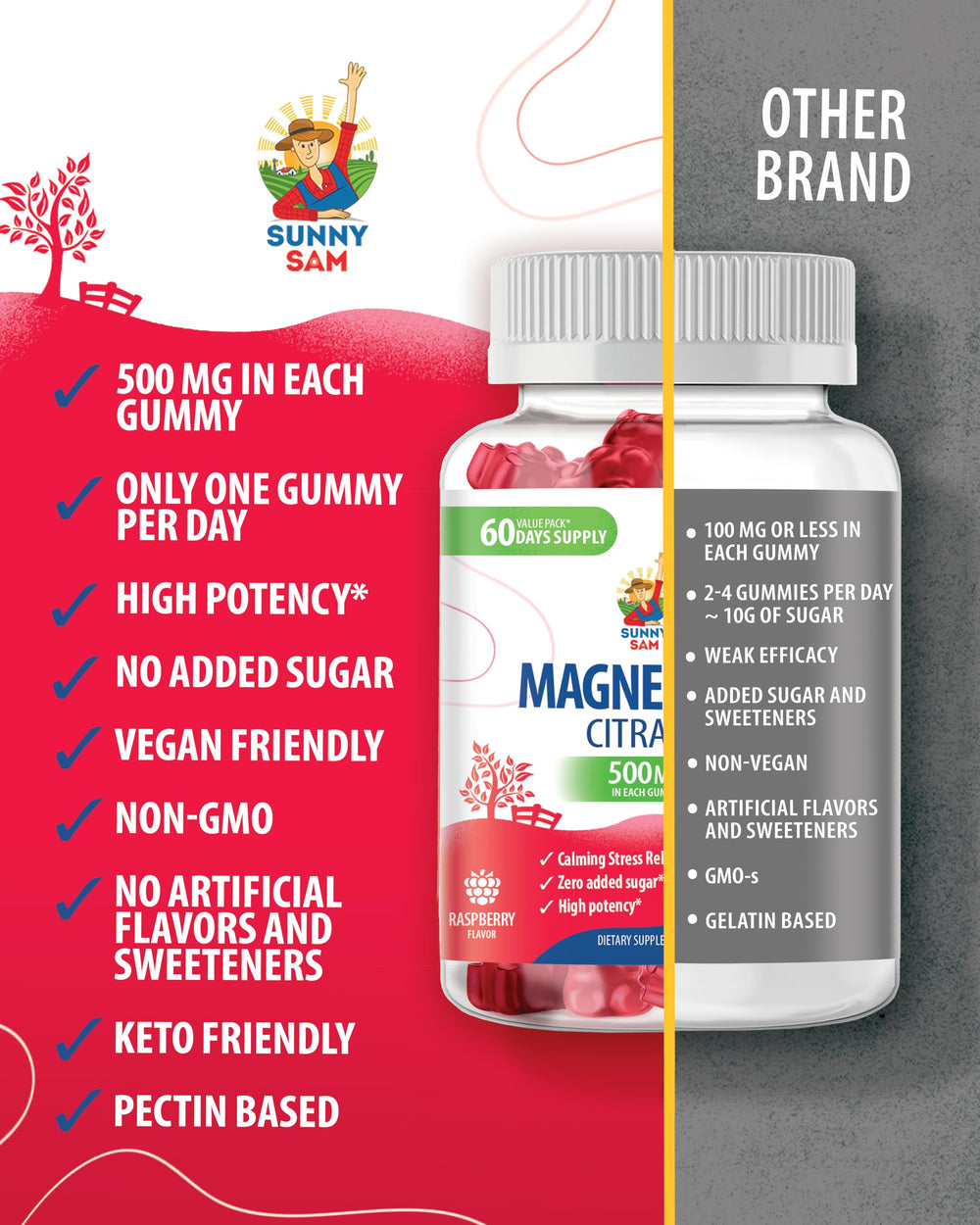 Easy-to-chew raspberry magnesium gummies
