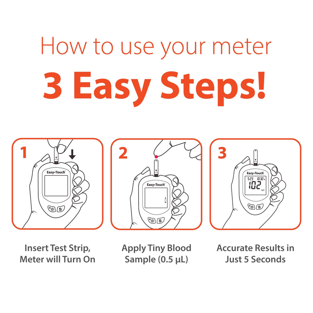 Easy Touch glucose test strips finger-testing in-use scene demonstrates fast results.