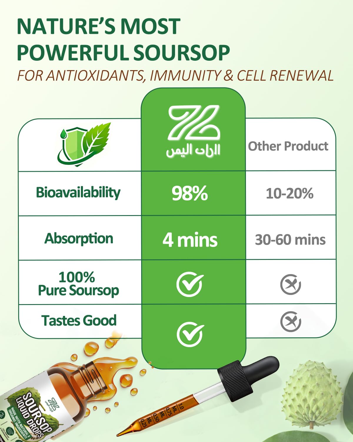Drops being added to a drink for easy use