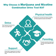 THC and cotinine metabolite detection in urine using Easy@Home kit